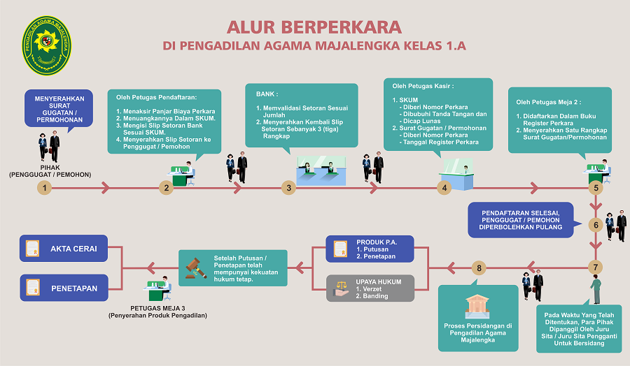 ALUR BERPERKARA Copy